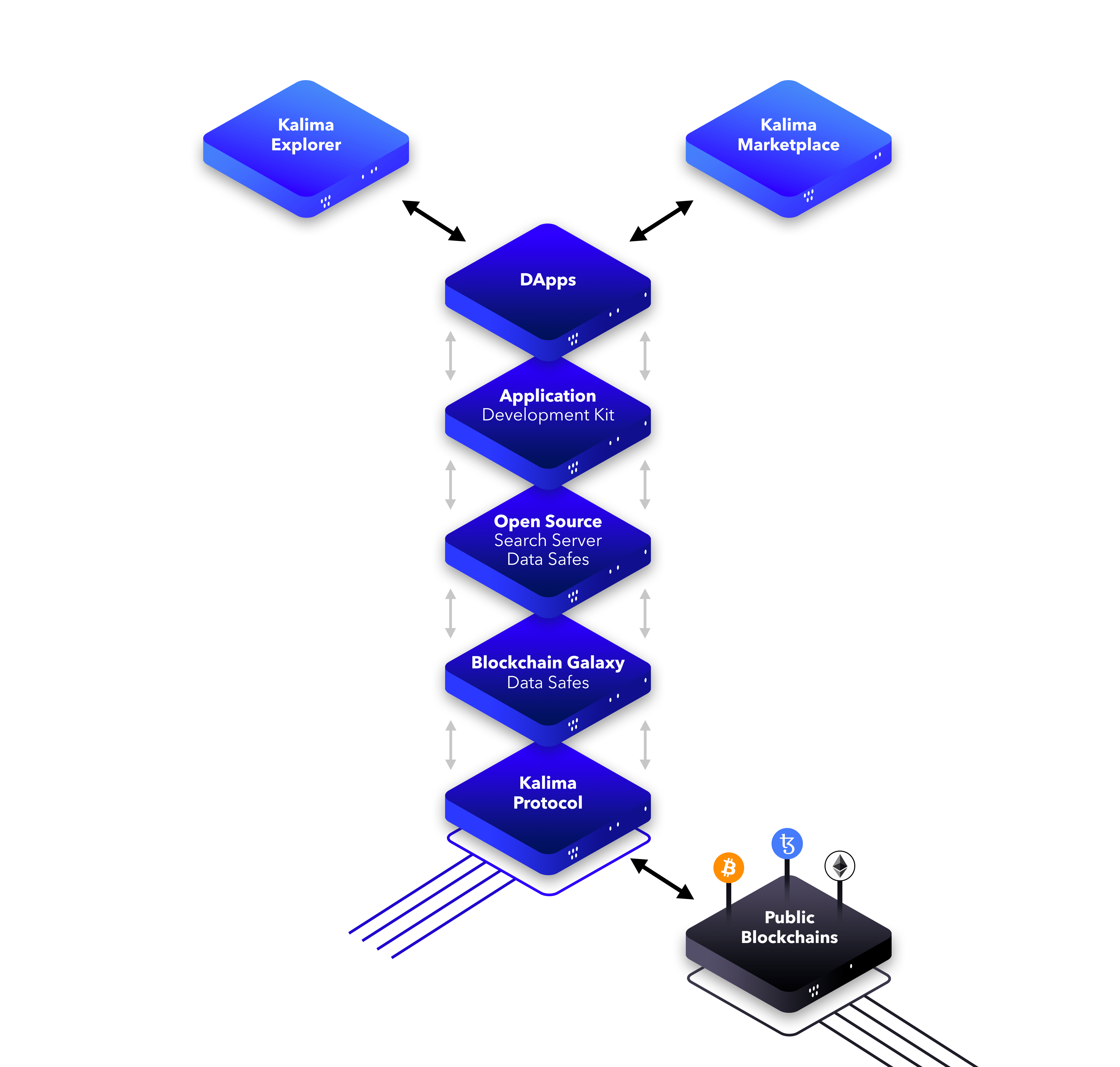 Kalima Infrastructure-min.png